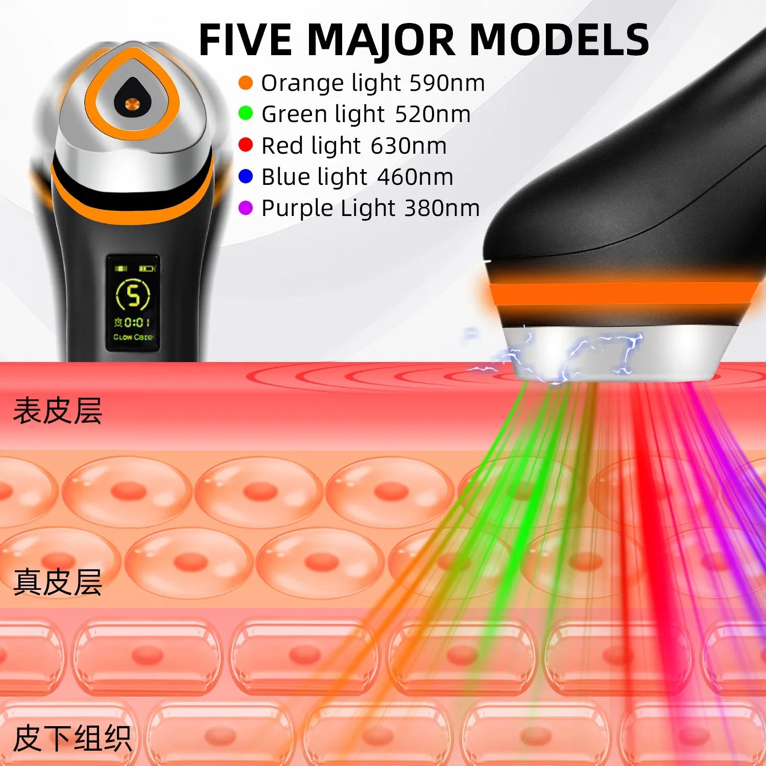 Glow Radiance Lifting Device